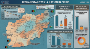 AFGHANISTAN IN CRISIS: UN WARNS OF &lsquo;GENDER APARTHEID&rsquo; AND ESCALATING HUMANITARIAN EMERGENCY